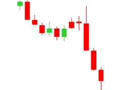 Spot Trading
