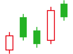 Spot Trading